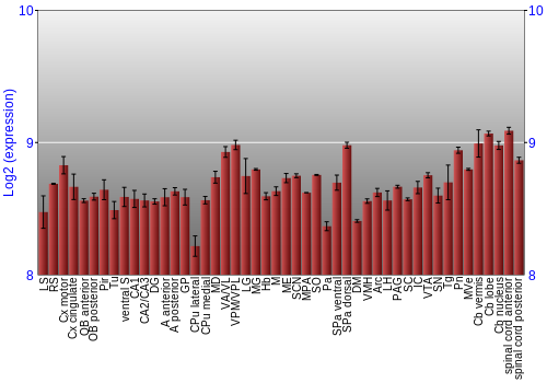 Multi-state expression graph