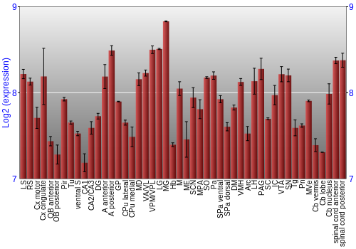 Multi-state expression graph