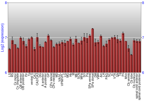 Multi-state expression graph