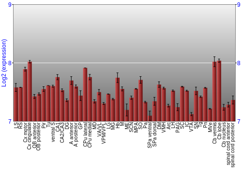 Multi-state expression graph