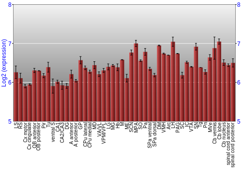 Multi-state expression graph