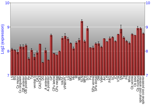 Multi-state expression graph