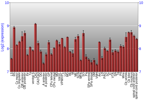 Multi-state expression graph