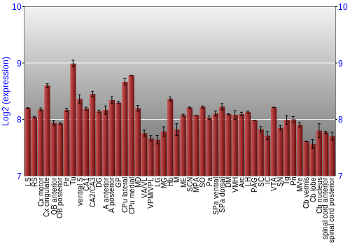 Multi-state expression graph