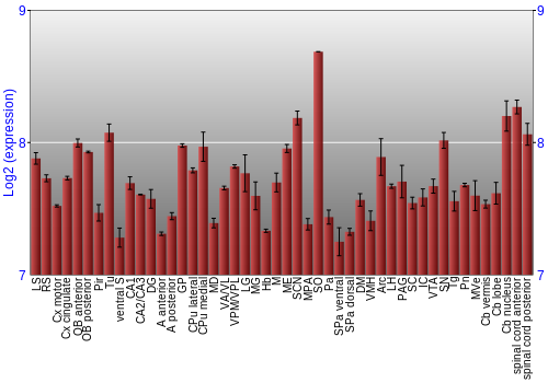 Multi-state expression graph