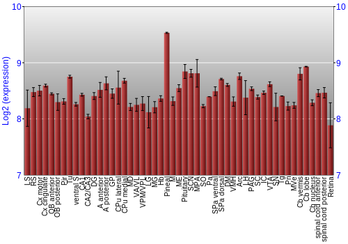 Expression graph
