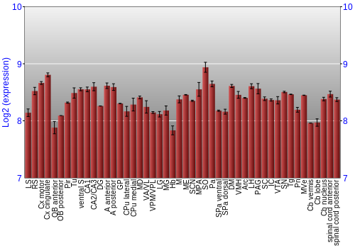 Multi-state expression graph