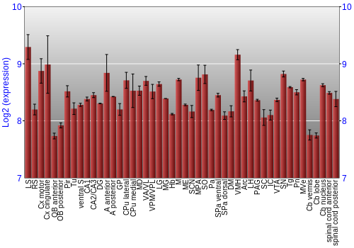 Multi-state expression graph