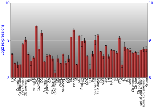 Expression graph