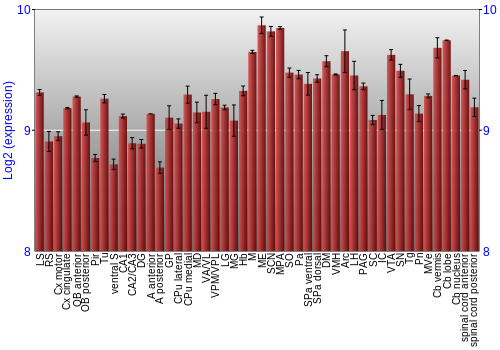 Multi-state expression graph