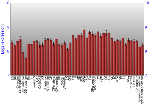 Multi-state expression graph