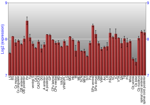 Multi-state expression graph