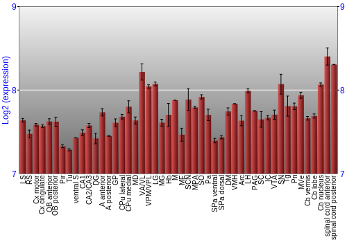 Multi-state expression graph