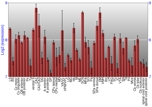Multi-state expression graph
