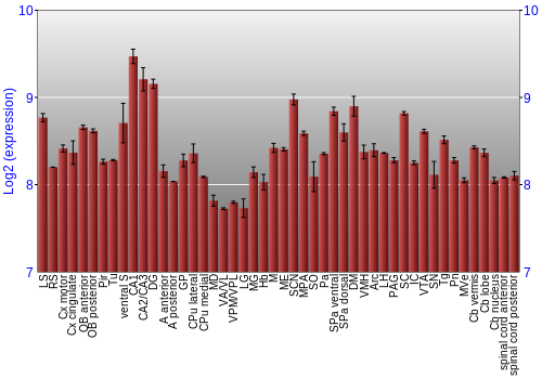 Multi-state expression graph
