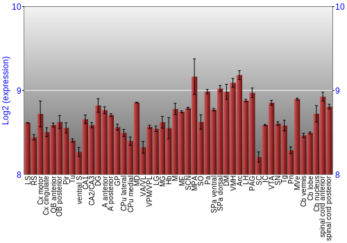 Multi-state expression graph