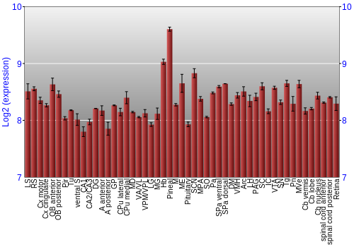 Expression graph