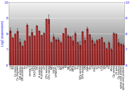 Multi-state expression graph