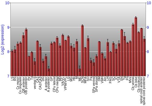 Multi-state expression graph