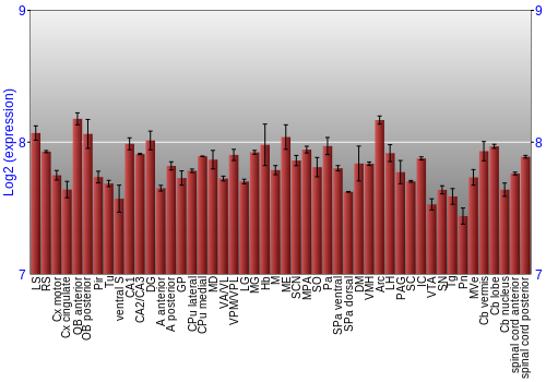 Multi-state expression graph