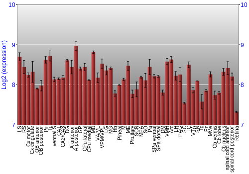 Expression graph