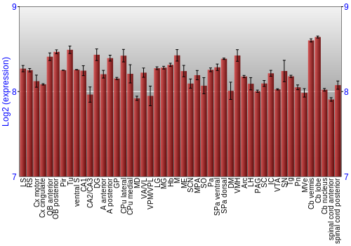 Multi-state expression graph