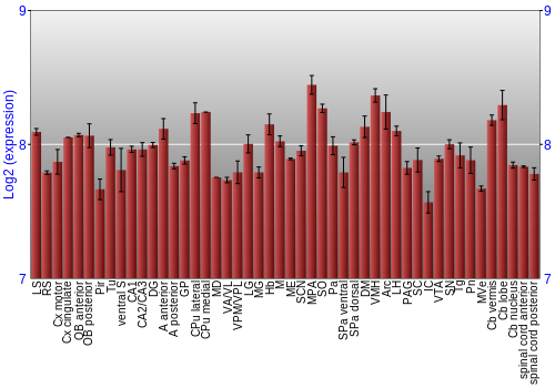 Multi-state expression graph