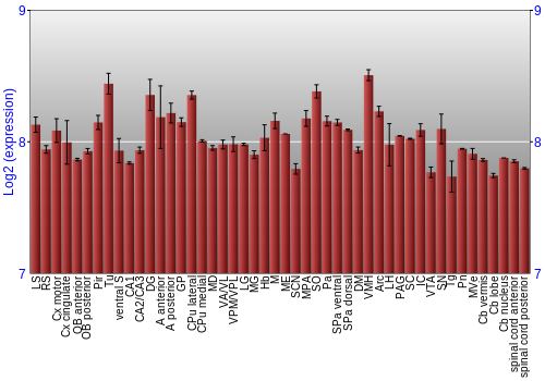 Multi-state expression graph
