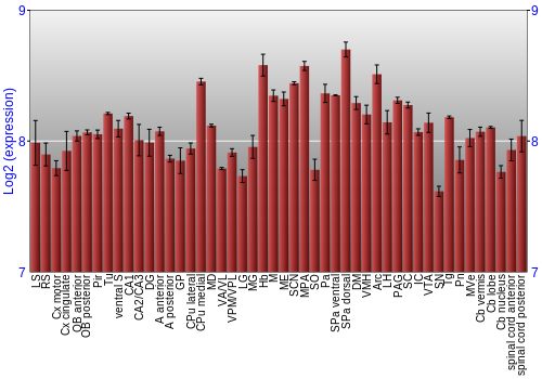 Multi-state expression graph
