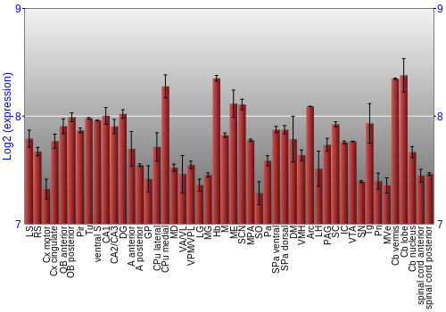 Multi-state expression graph