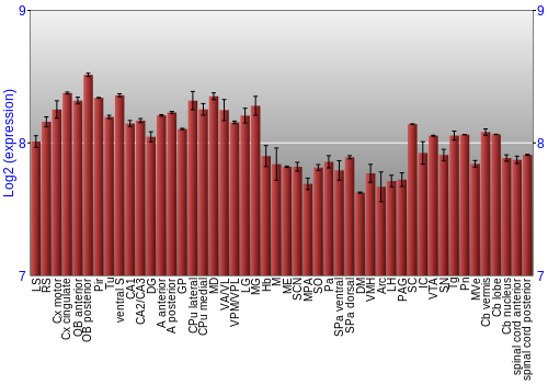 Multi-state expression graph
