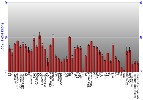 Multi-state expression graph