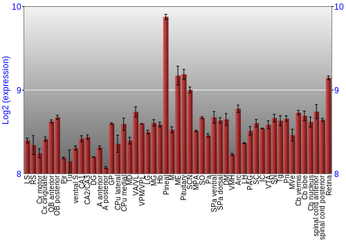 Expression graph