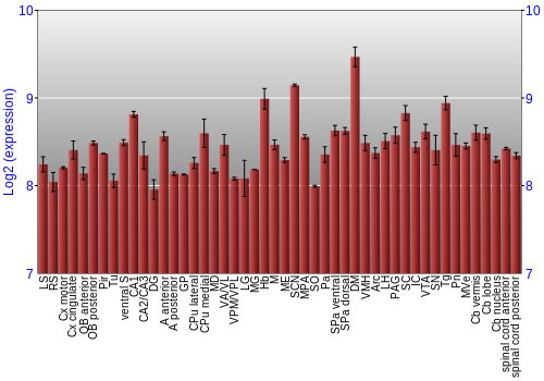 Multi-state expression graph