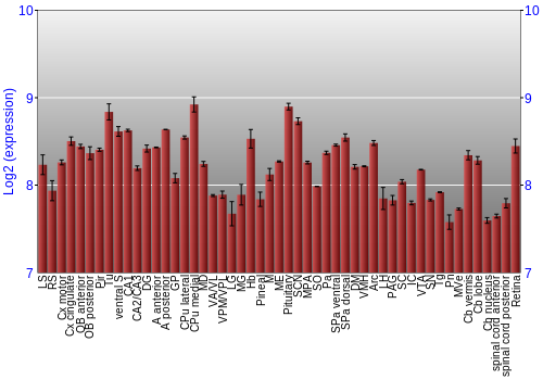 Expression graph