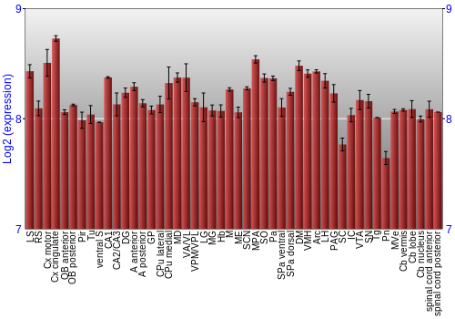 Multi-state expression graph
