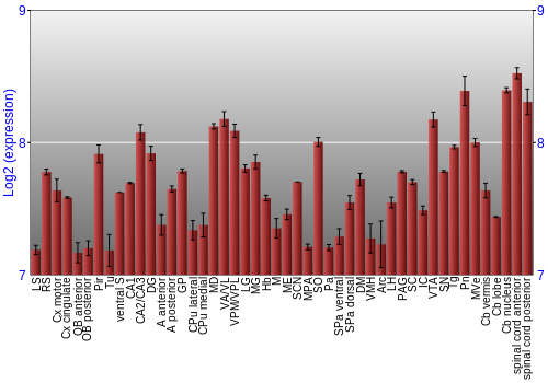 Multi-state expression graph