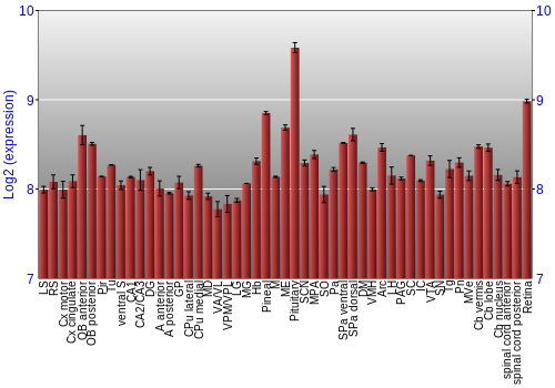 Expression graph