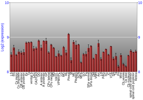 Expression graph