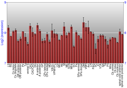 Multi-state expression graph