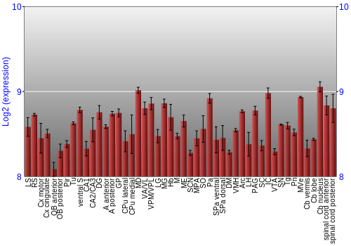Multi-state expression graph
