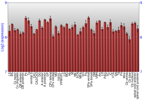 Multi-state expression graph