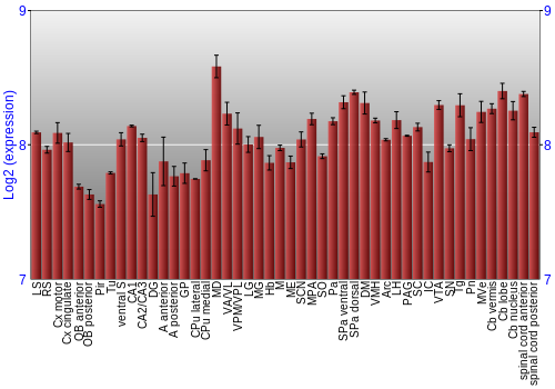 Multi-state expression graph