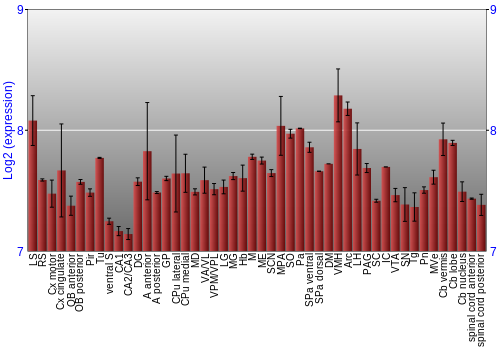 Multi-state expression graph