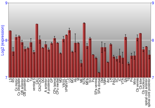 Multi-state expression graph