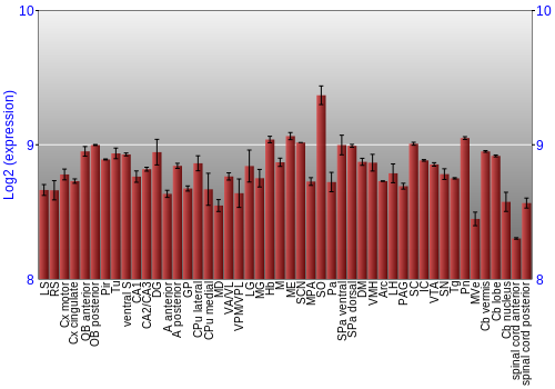 Multi-state expression graph