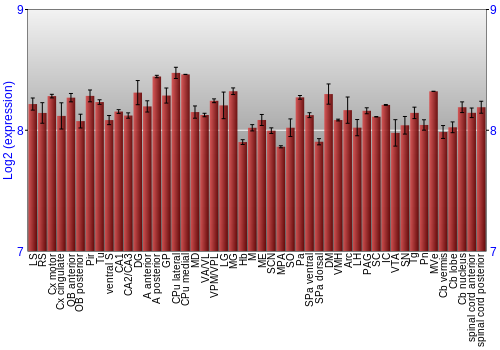 Multi-state expression graph
