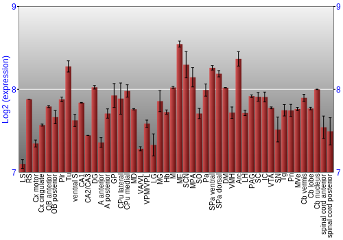Multi-state expression graph