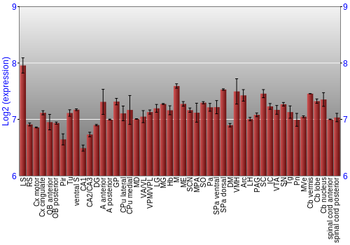 Multi-state expression graph