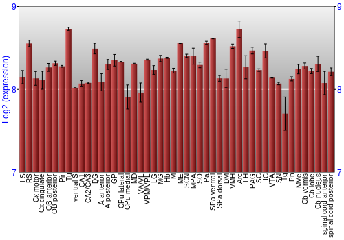 Multi-state expression graph